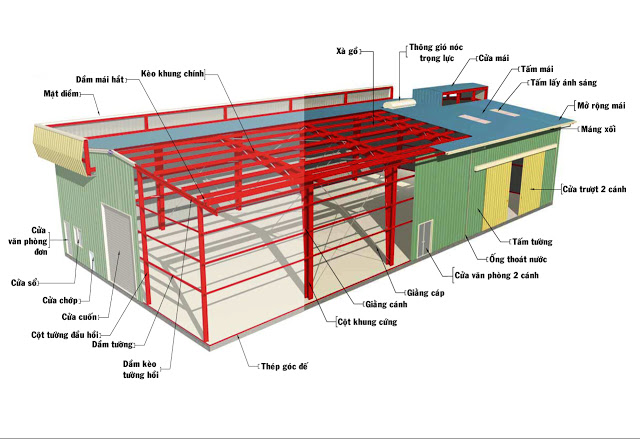 Kết cấu chính của nhà xưởng thép tiền chế